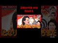 正解は1年後 粗品改名#正解は1年後#粗品改名