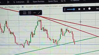 Free strategy Backtesting website | How to Backtast Strategy in Free | How to Draw Parfect Trendline