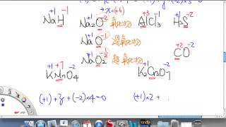 20121107 104 高中化學 基礎化學(一)3-2 化學方程式平衡 3-3 化學計量