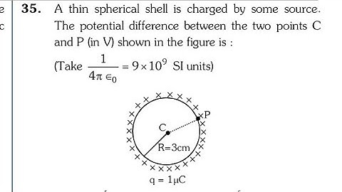 A thin spherical shell is charged by some source The potential difference between the two NEET 2024