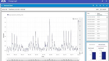 What is BMS Trend? How to configure I/O (input output) point in BMS trend? By Honeywell EBI R410.2