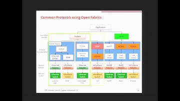 Acceleration for Big Data, Hadoop, and Memcached
