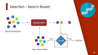 eQual: Informing Early Design Decisions (Video, ESEC/FSE 2020)
