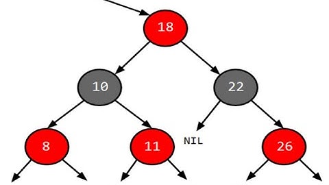 Red Black Tree - Spiegazione e Esercizi - Esame ASD - ITA