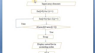 Data Structure Using 'C' (Practical no 4)