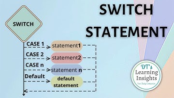 Switch Case Statement in Java #dtslearninginsights