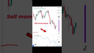 Accumulation and distribution phase where market is gathering momentum #stocks #financialeducation