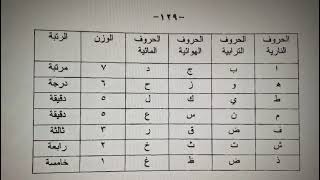 سر الحساب روحاني كبير مدربين العرب موفق اراكيلي