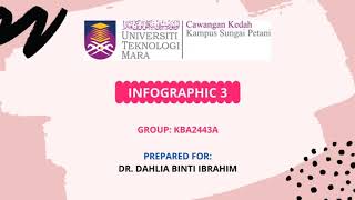 FIN533 ESTATE PLANNING