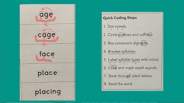 Letterland Unit 7 Quick Coding