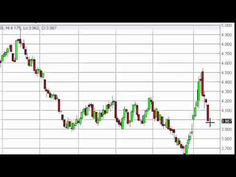 Forex empire natural gas