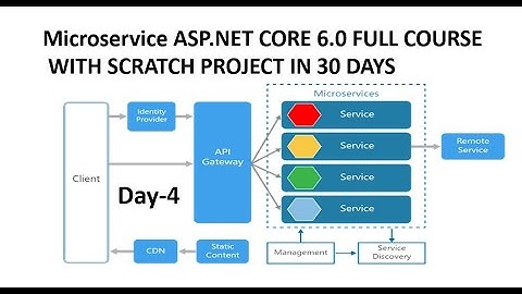 Learn Microservice ASP.NET CORE 6.0 -  Full Course for Beginners[Tutorial]  in Hindi | Day-4