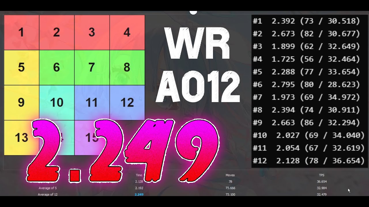 15 puzzle 2.249 ao12 [WR] (73.1 / 32.48)