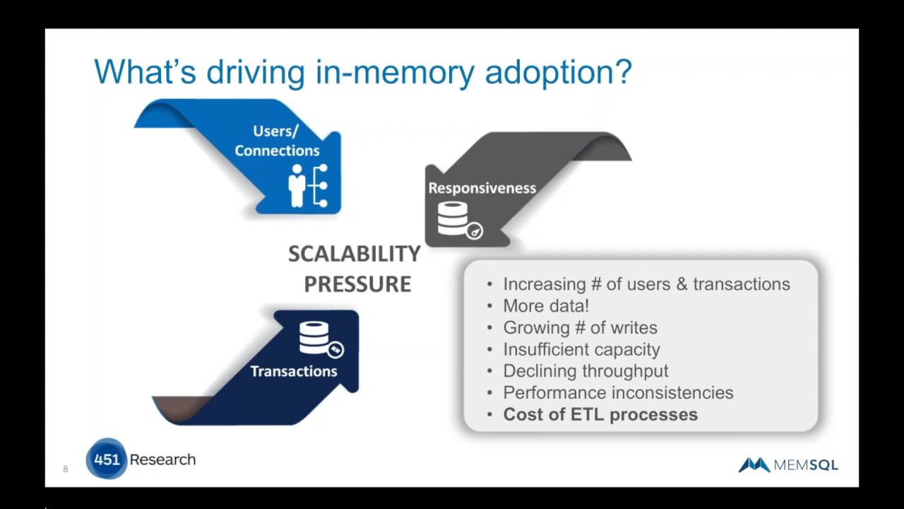 In-Memory Computing Webcast: Market Predictions 2017 - YouTube