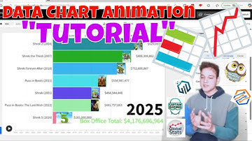 "Tutorial" How To Create Bar Chart Racing Videos (2025)