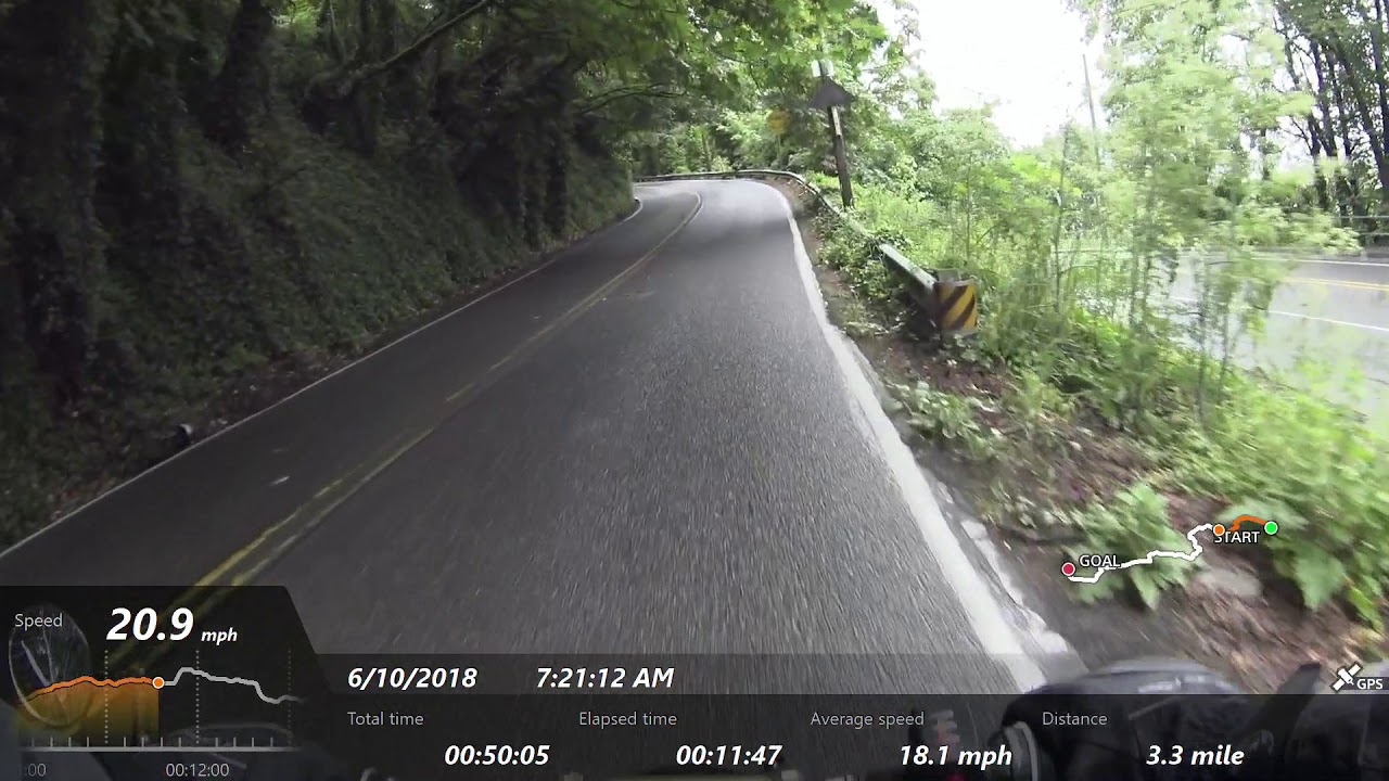 15 mile bike commute