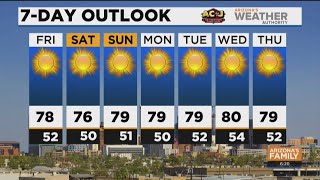 FORECAST: Sunny and beautiful in Phoenix