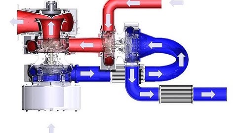 how two stage turbocharger increase engine efficiency.