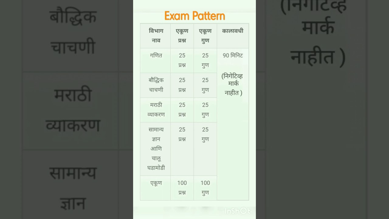 Police Constable Exam Pattern 2022 Maharashtra Police Bharati