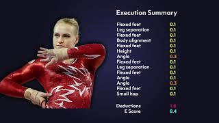 Uneven Bars Execution Breakdown 2 — Ellie Black