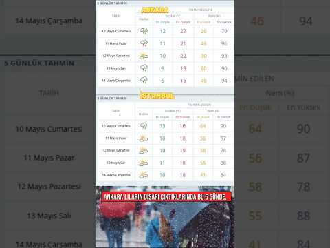 Ankara ve İstanbul'un
