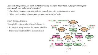 Machine Learning:17CS73 (Module 2)-  Issues -Avoiding Overfitting the Data, Reduced-Error Pruning