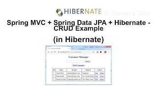 Spring MVC + Spring Data JPA + Hibernate - CRUD Example (in Hibernate)