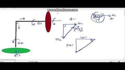 Irodov-relative angular velocity relative angular acceleration
