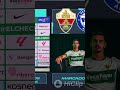 La mentalidad de un futbolista cómo prosperar bajo presión público local y superar límites #shorts