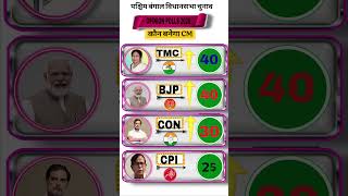 Bengal Assembly Election 2026: Latest C-Voter Survey Analysis | क्या होगा बंगाल में खेला?#tmc#bjp
