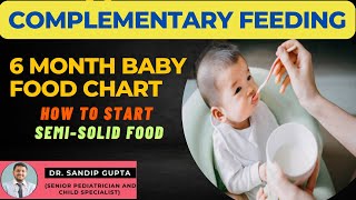 When to Start Solid Food for Baby | 6 month Baby Food | Diet Chart for Baby at 6 to 12 months