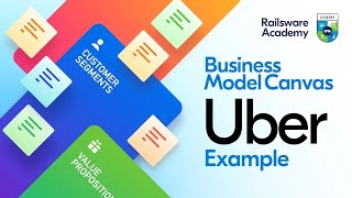 Business Model Canvas Tutorial - Uber Business Model 🚘 screenshot 5