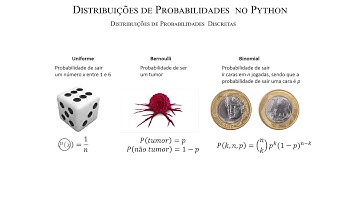 12 - Probabilidades -  Distribuições de Probabilidades no Python