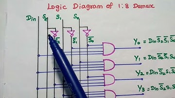 1:8 Demultiplexer - Truth Table, Logic Diagram and Its design