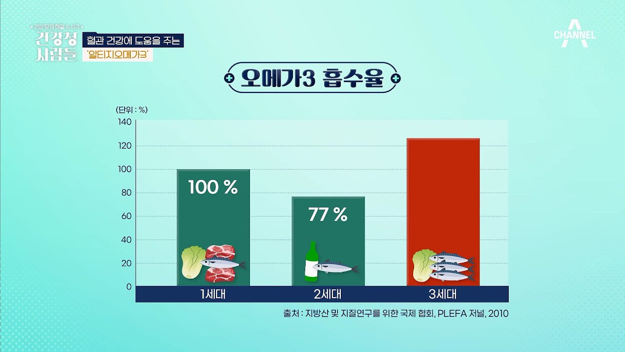 알티지 오메가3 효능으로 혈관 건강