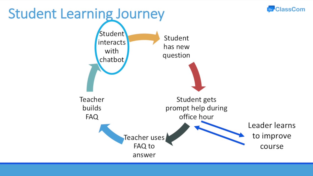 ClassCom - Student Support Module Canvas v3 - YouTube