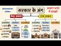 Structure of Indian Government Explained in Hindi |सरकार की संरचना Legislature, Executive, Judiciary