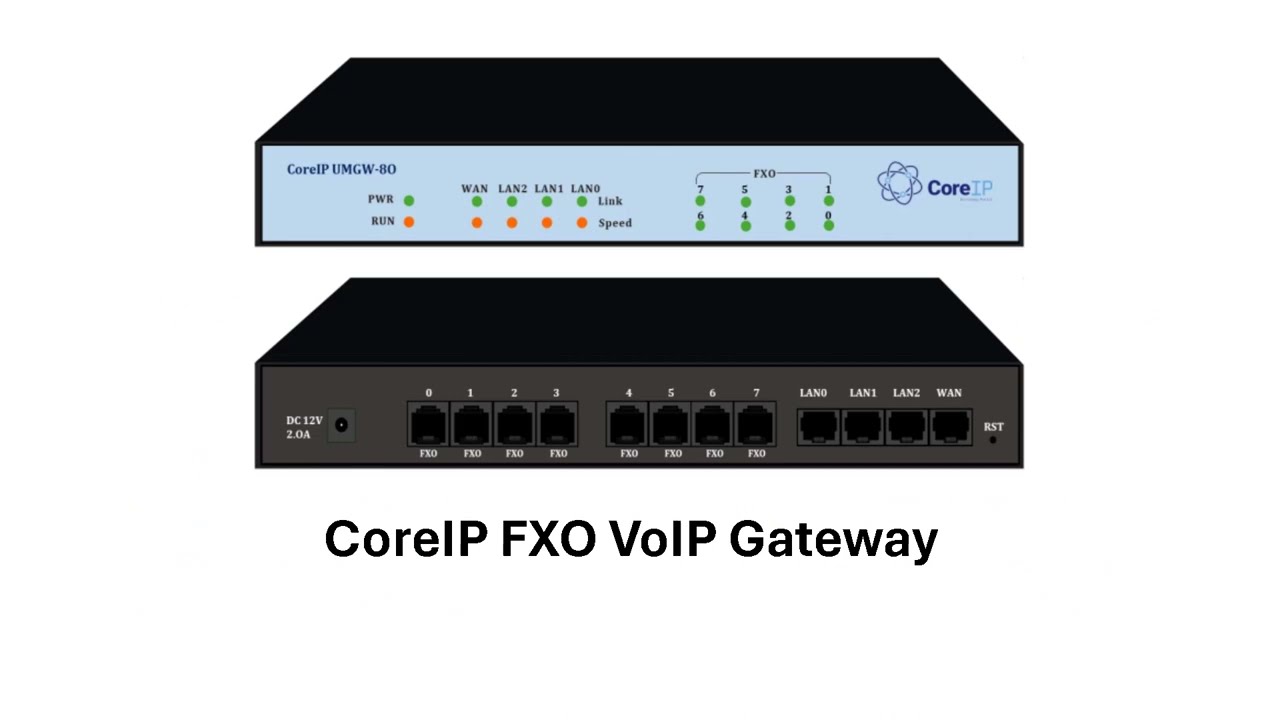 CoreIP FXO VoIP Gateway - Media Gateway
