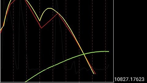 Latest: How to catch spike in boom and crash this 2022