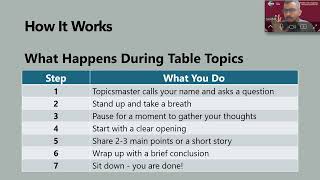Micro Lesson 8  - Table Topics Speaker