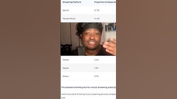 #music #apps #youtube