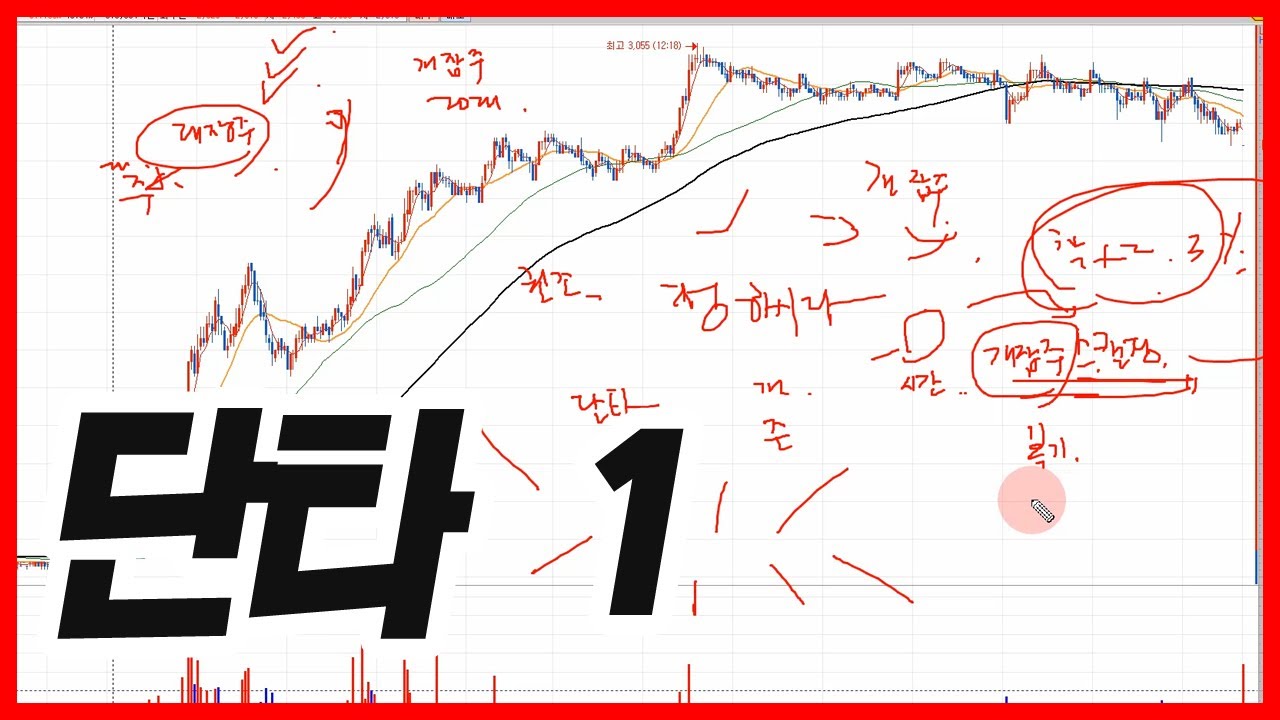 상한가 갈듯 말듯 캠시스 , 제대로 된 수익모델을 만들어야 합니다.