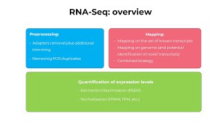 RNA-Seq Practical : From NGS expression table to statistical analysis on T-Bioinfo Server