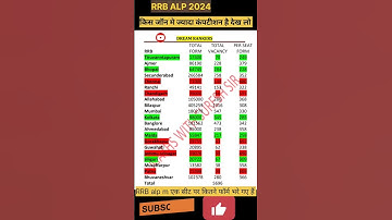 RRB ALP FORM FILL UP ONLINE 2024 | ALP TOTAL FORM FILL UP ZONE WISE| Rrb alp zone wise form fill up
