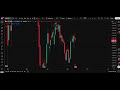 Market Analysis: XAU/USD, EUR/USD, GBP/USD &amp; USD/JPY | May 13, 2026