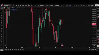Market Analysis: XAU/USD, EUR/USD, GBP/USD &amp; USD/JPY | May 13, 2026