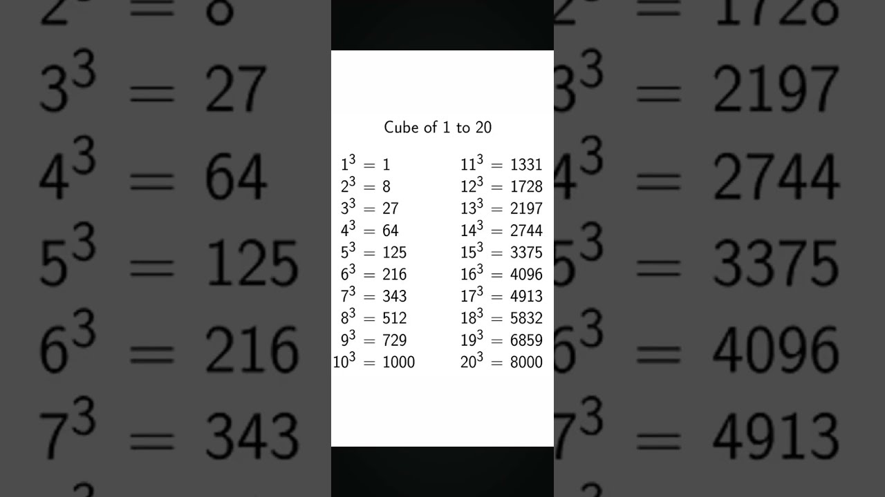 Cube 1 To 20 Mathematics Facts Study Subscribe 