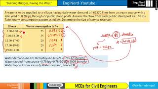 Capacity of Balancing Reservoir | Example 9