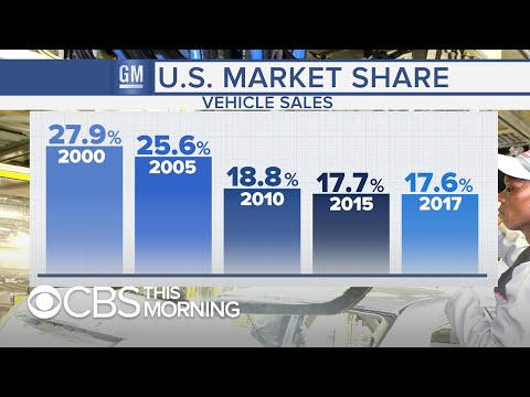 Gm Layoffs 2021