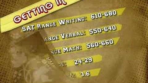 theU.com - U. of Delaware: "Admissions"